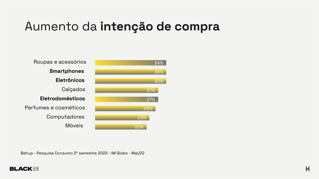 Intenção de compra - Black Friday Copa do Mundo