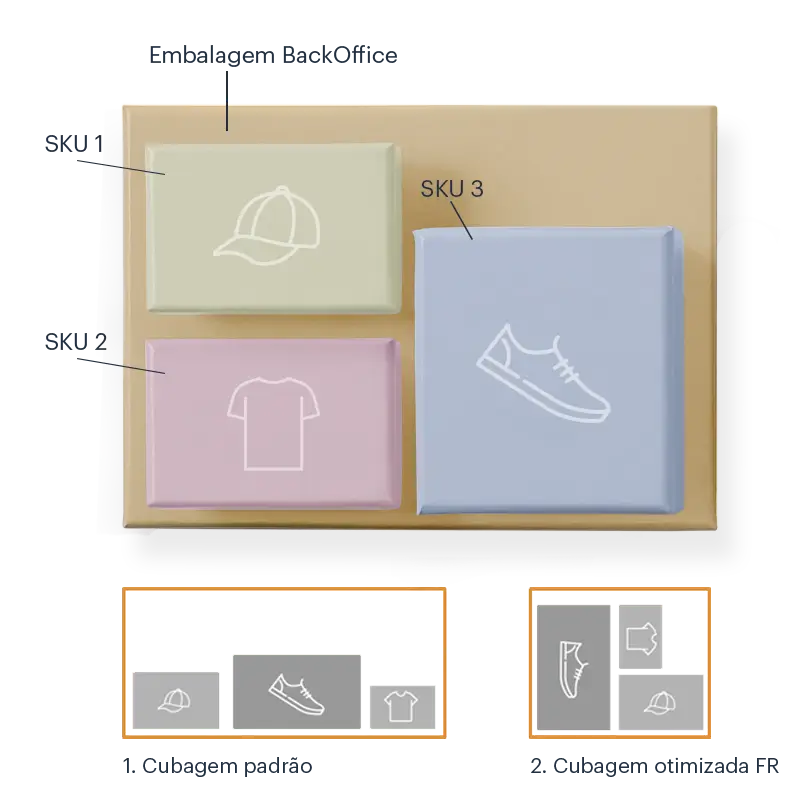 consolidacao-de-volumes